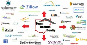 Realtor MLS Syndication - Team Results Realty