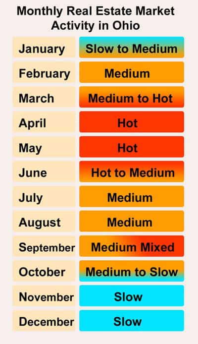 Monthly Ohio Home Cycle Monthly Ohio Home Cycle